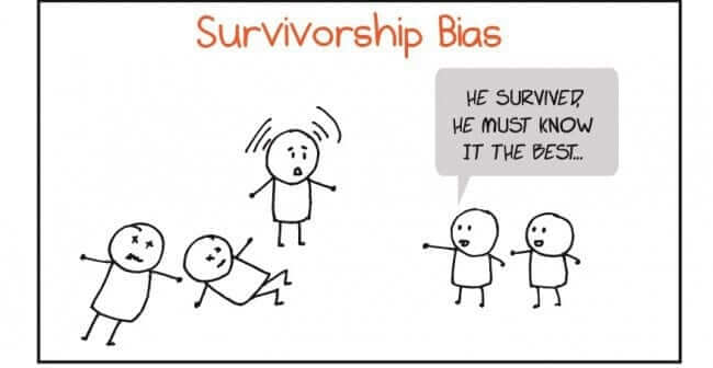 Hiệu ứng Survivorship Bias