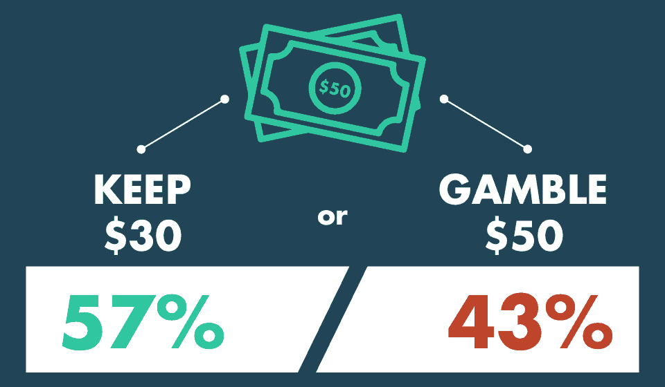 Hiệu ứng Ám ảnh về mất mát ( loss aversion)2