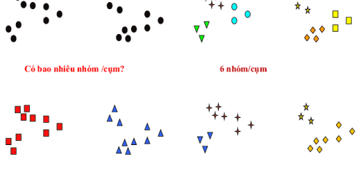 Phân nhóm (clustering)