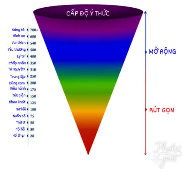 Cảm Xúc Nào Của Con Người Tiêu Cực Nhất? 1